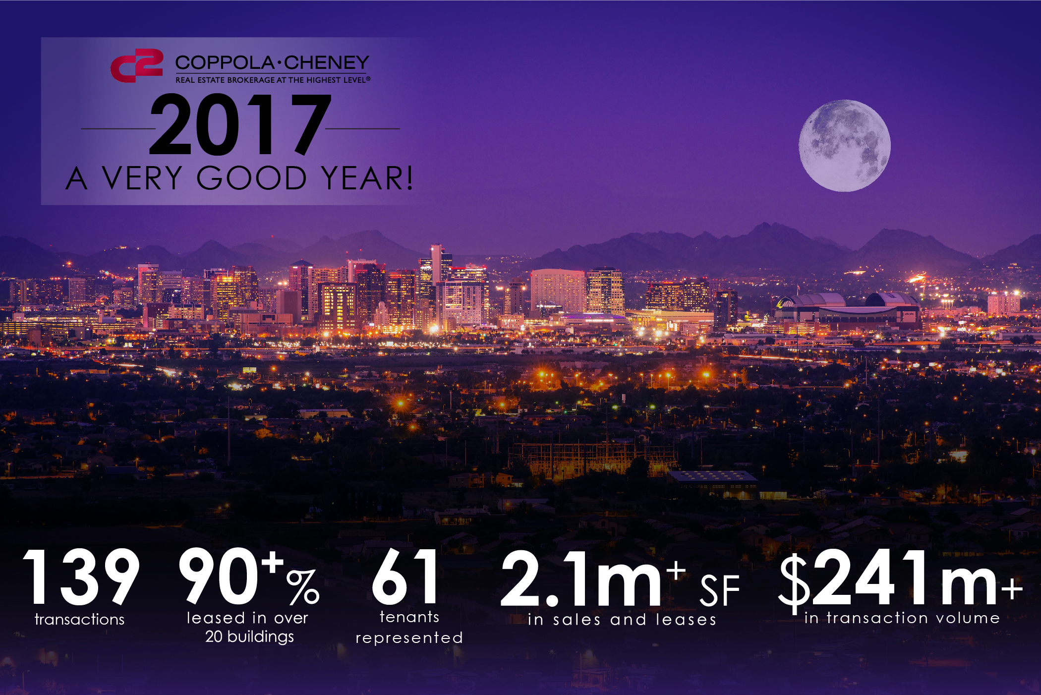 2017 By the Numbers