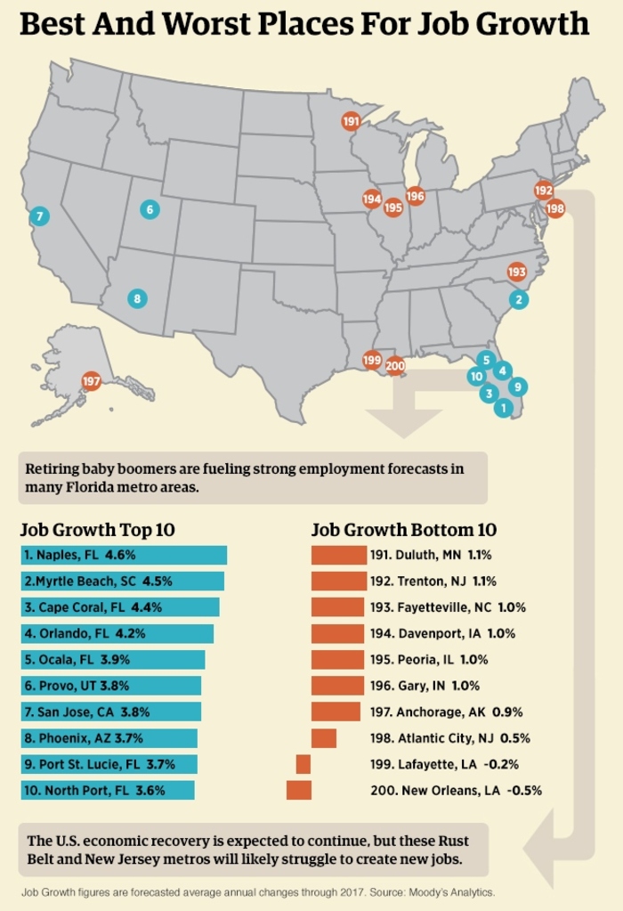 Housing Market_Job Growth (2) 2