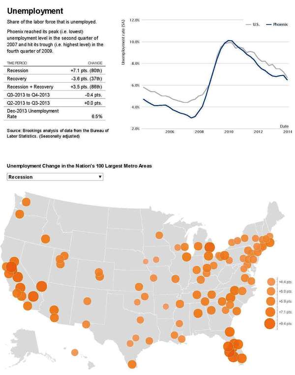 Metro Monitor - April 2014 _ Brookings Institution_Page_4 2