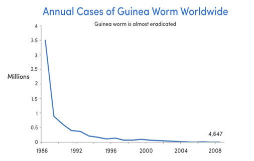 PD_Guinea Worm