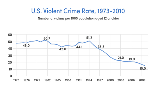 PD_Violent Crimes
