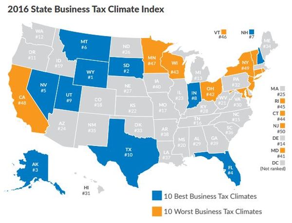 State Business Tax Climate 2
