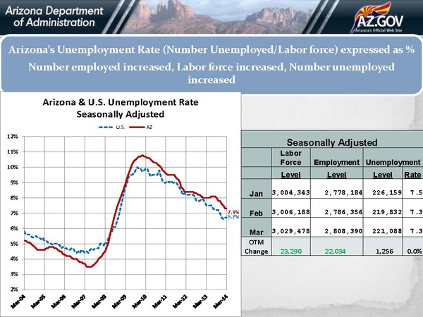 Unemployment Rate 03.14_Page_03 3