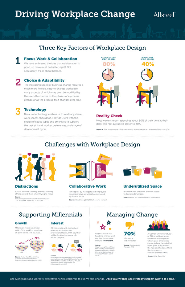WorkplaceChange_Infographic