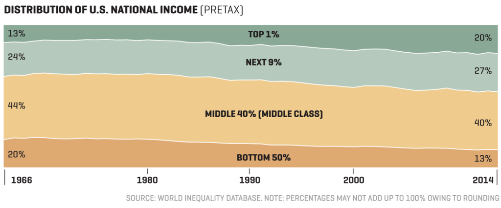 shrinking middle class 2